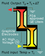 electrocooling illustration